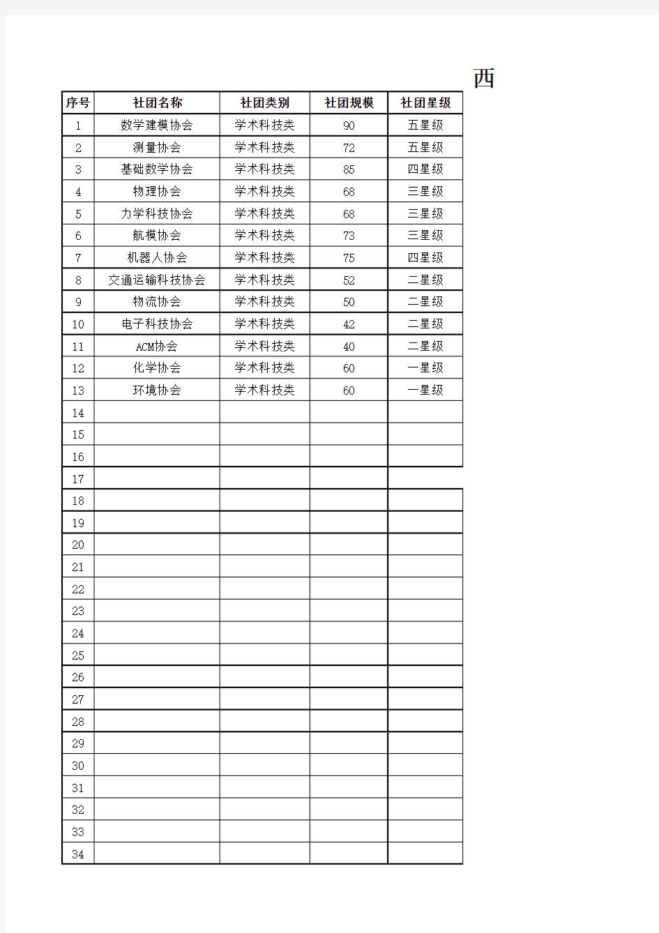 各高校社团基本信息统计表