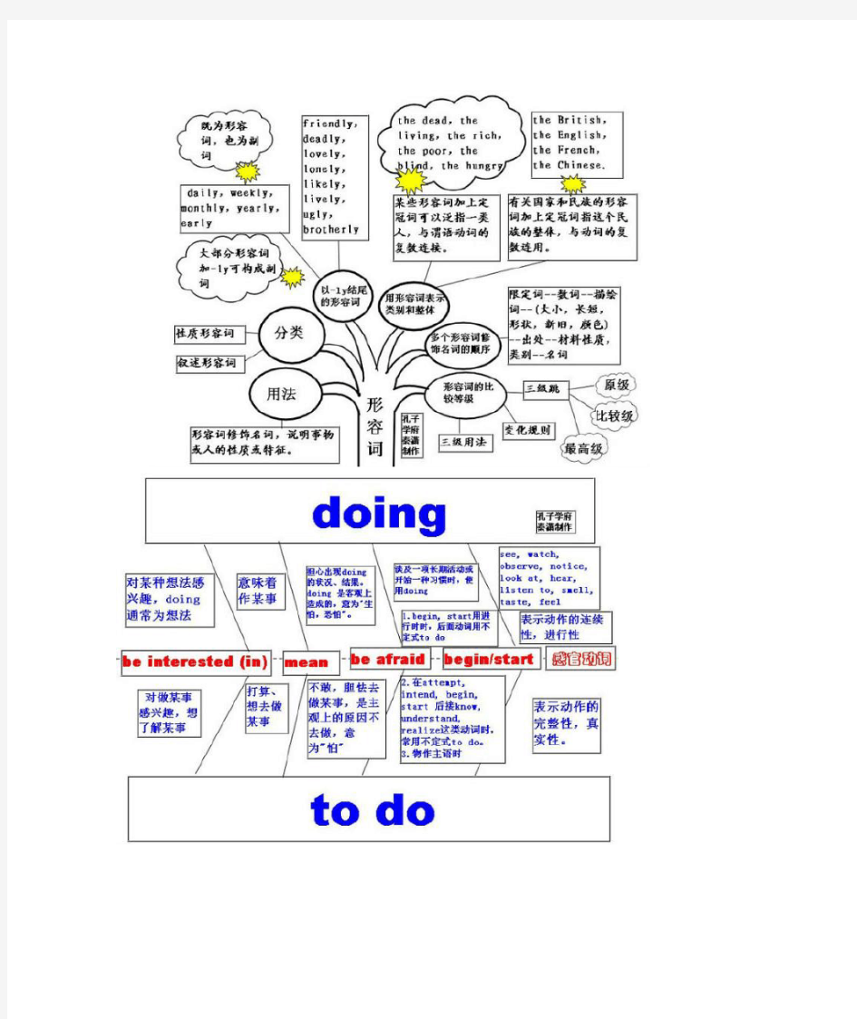 英语语法之形容词和doing与to do的使用