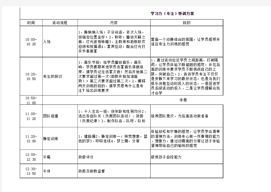 学习力训练营方案(参考资料)