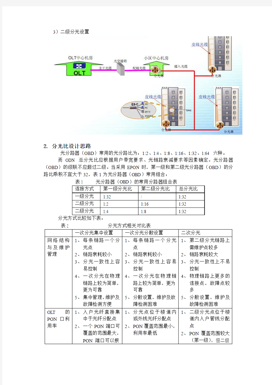 FTTx设计思路