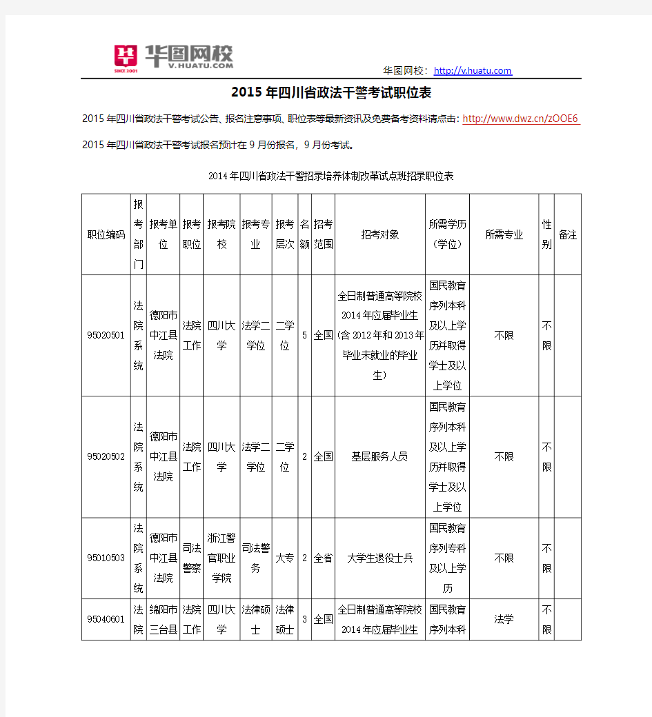 2015年四川省政法干警考试职位表