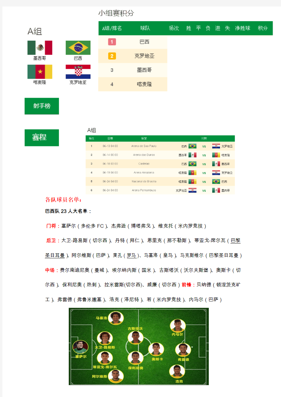 2014年世界杯看球数据手册
