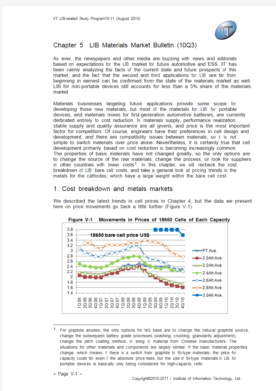 IIT E10Q3 5LIB material market