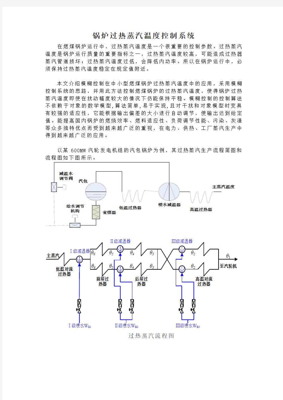 锅炉过热蒸汽温度控制系统