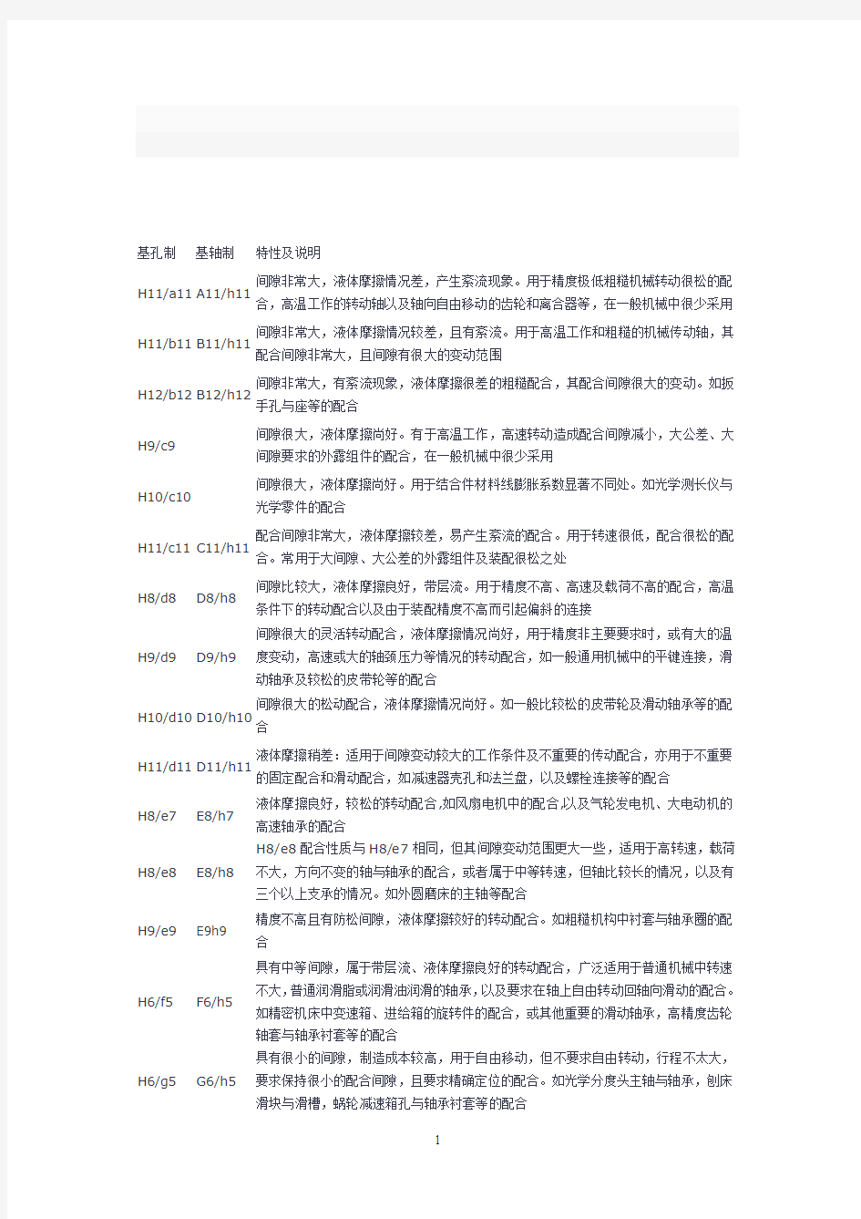 公差配合表