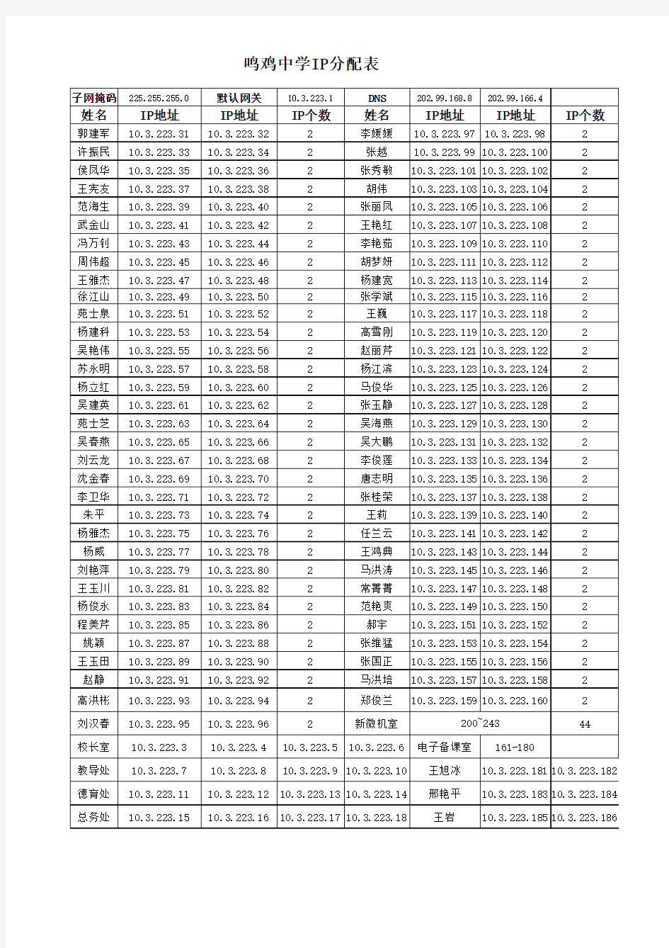 学校IP地址分配表