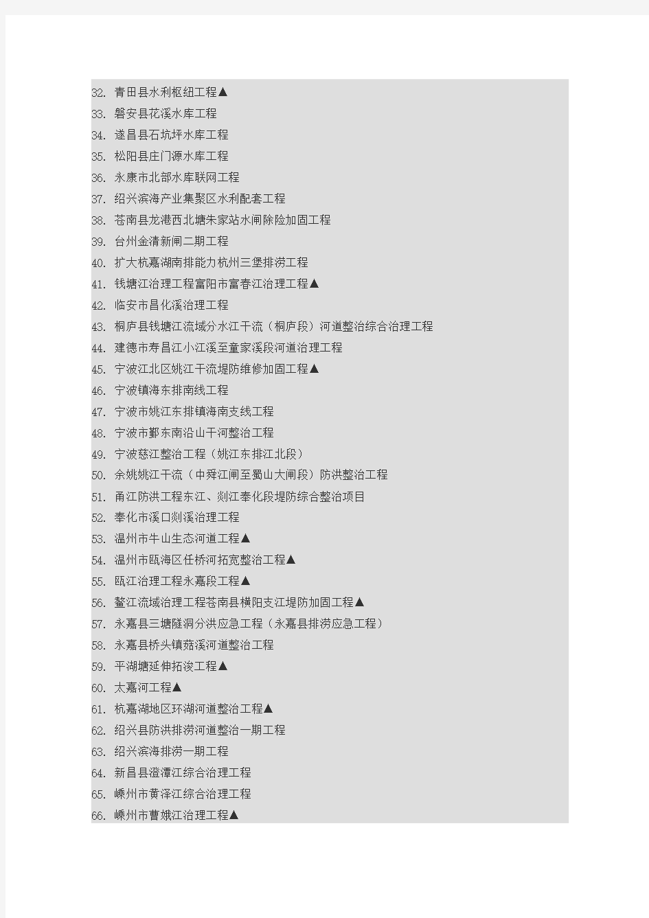 2013年浙江省项目信息名单