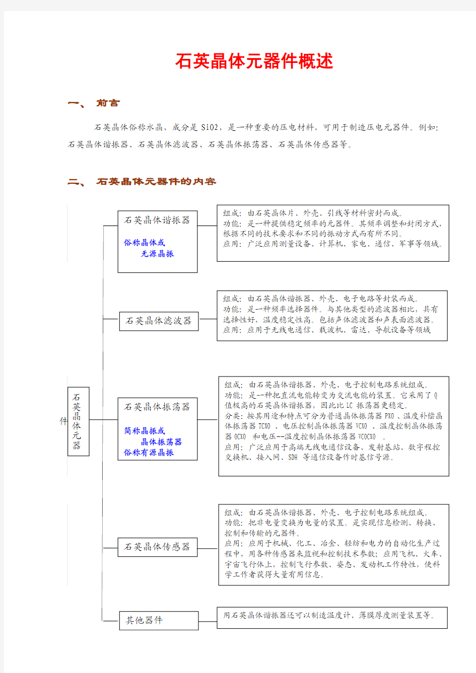 石英晶体元器件概述