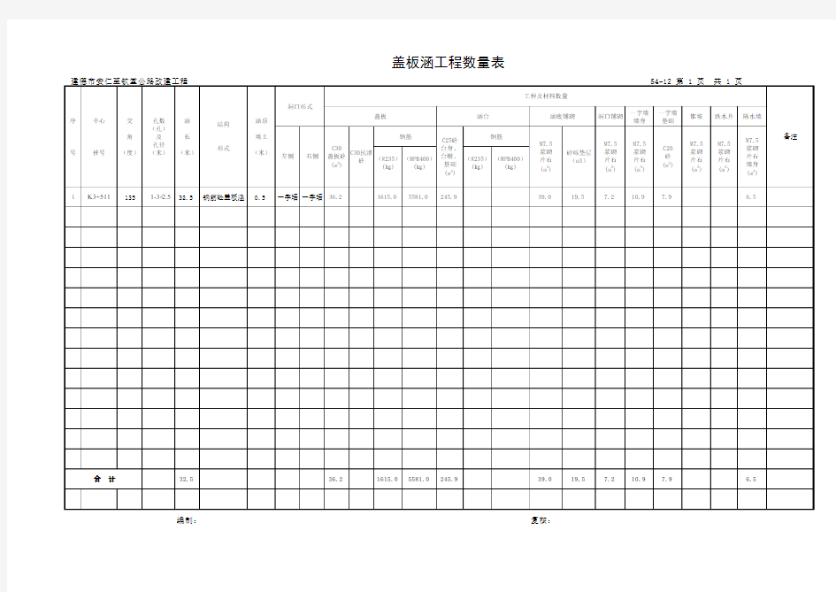盖板涵工程数量表(含简易公式)