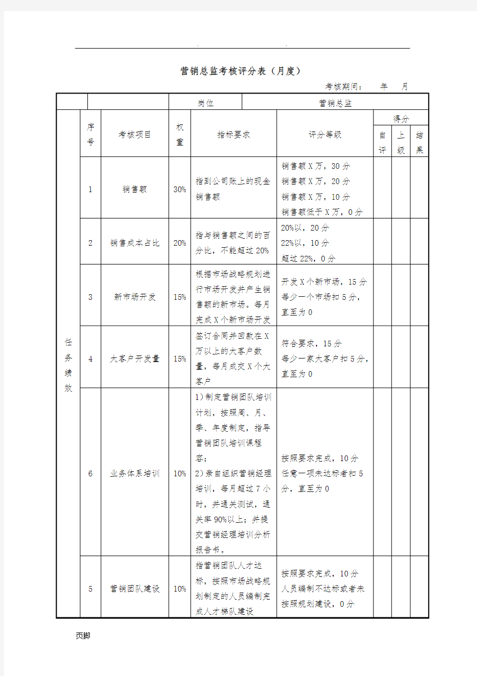 营销总监绩效考核表