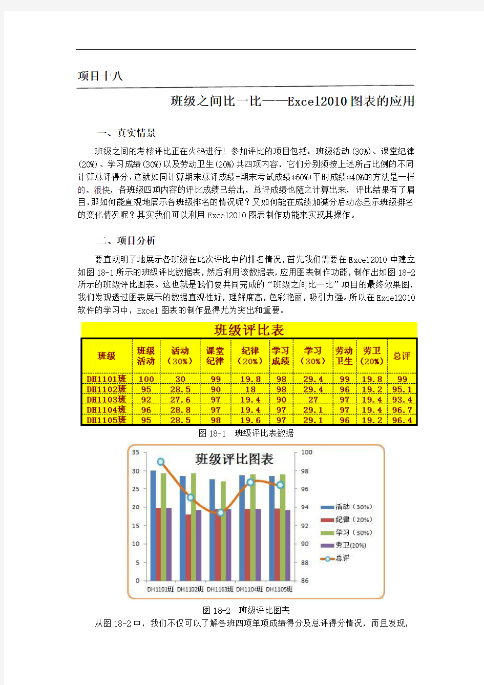 最新 Excel2010图表的应用