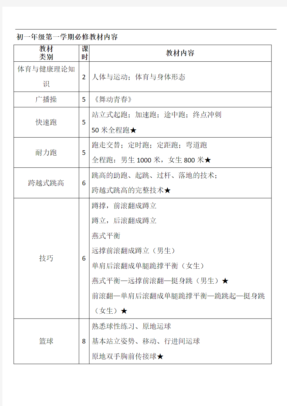 初中体育教学大纲doc1