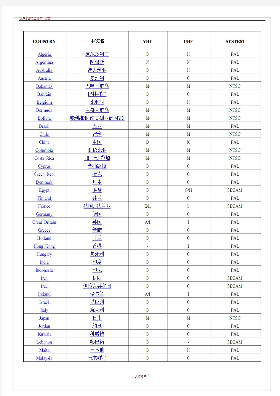 世界各国电视和数字电视制式表(中英文对照)