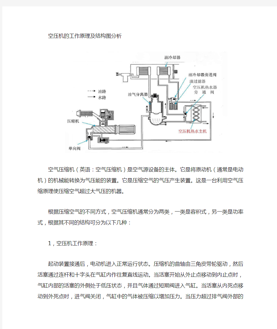 空压机原理及结构图