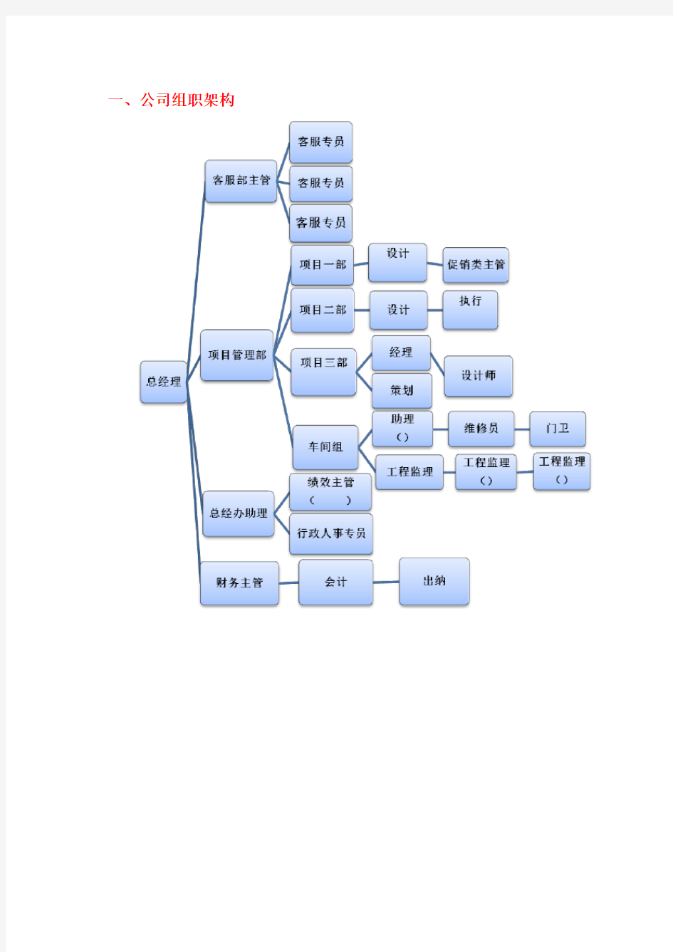 设计公司组织架构及部门职责