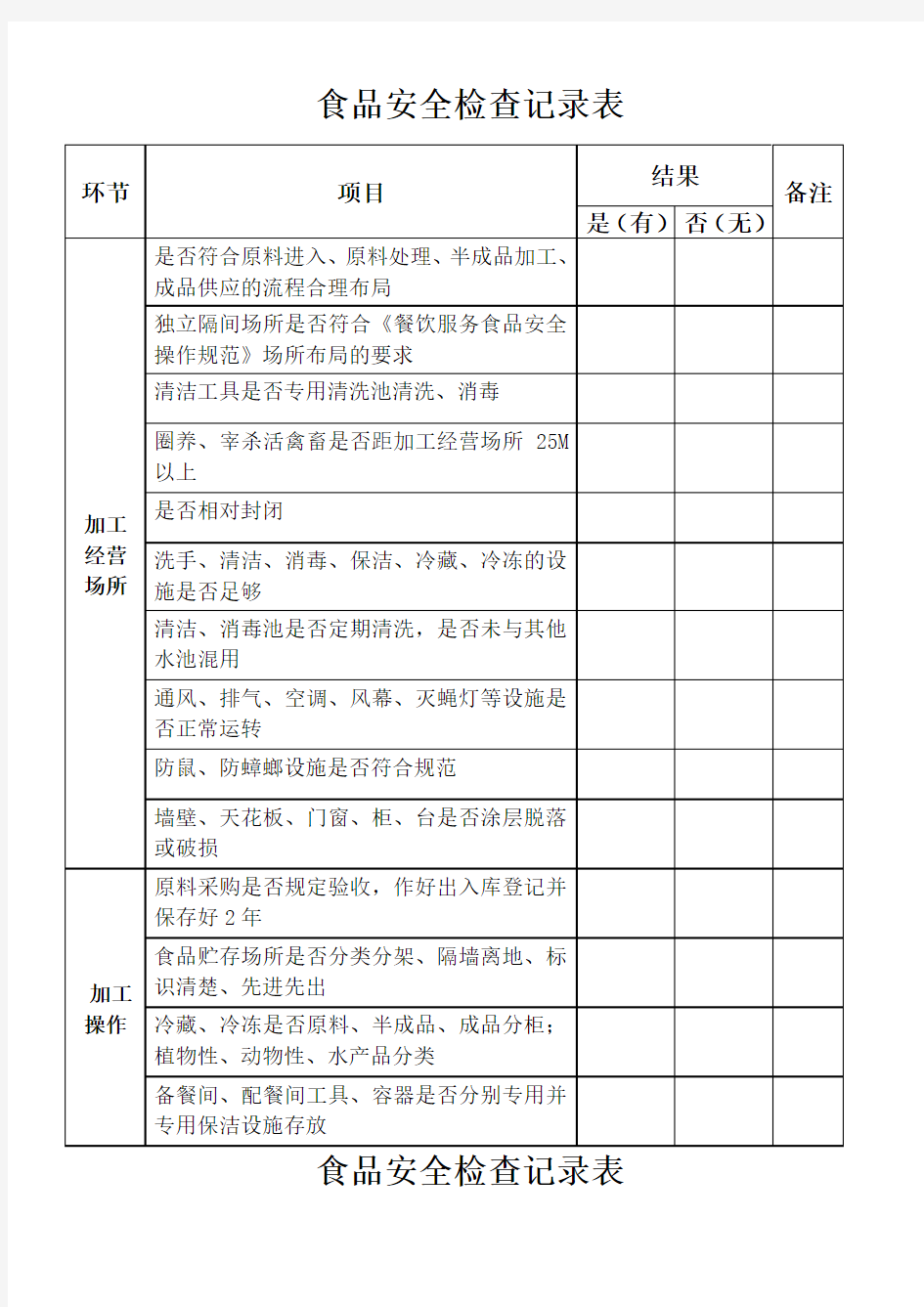 食品安全检查记录表 