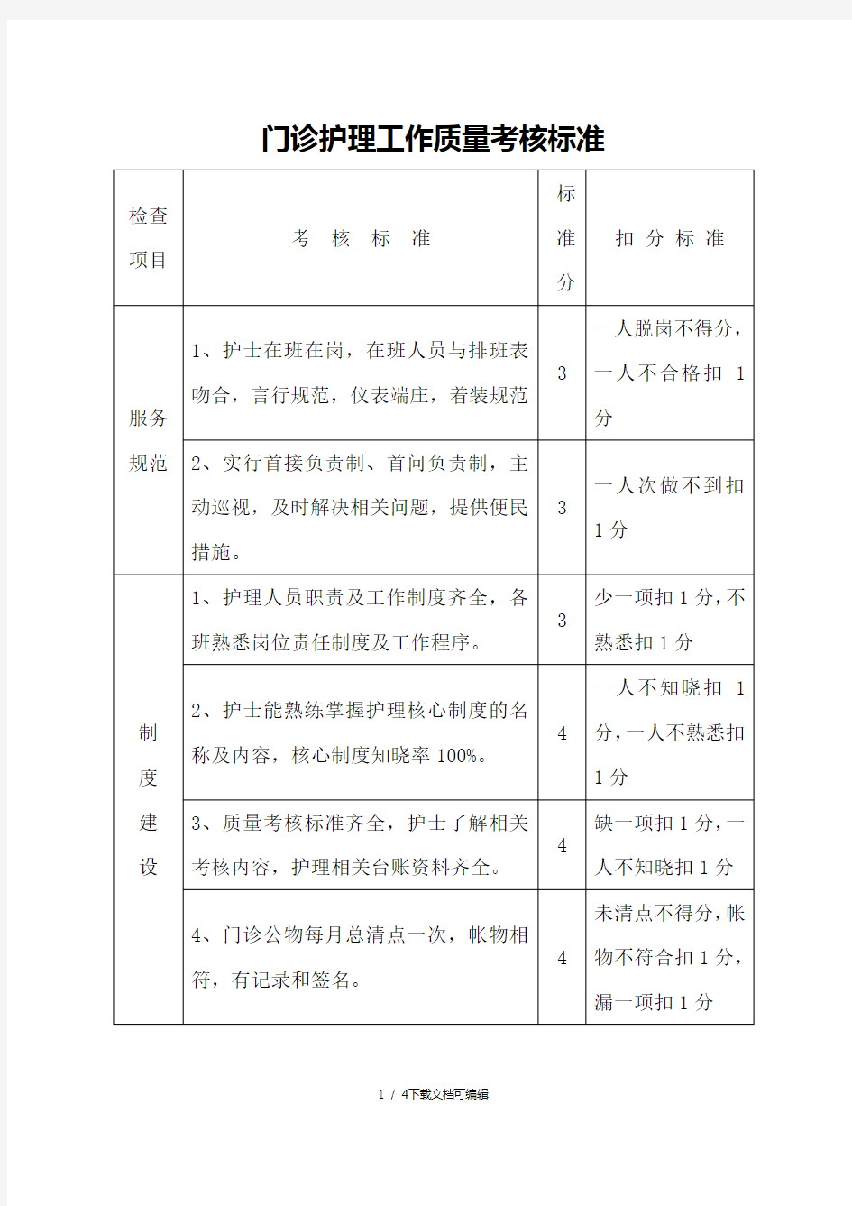 门诊护理工作质量考核标准