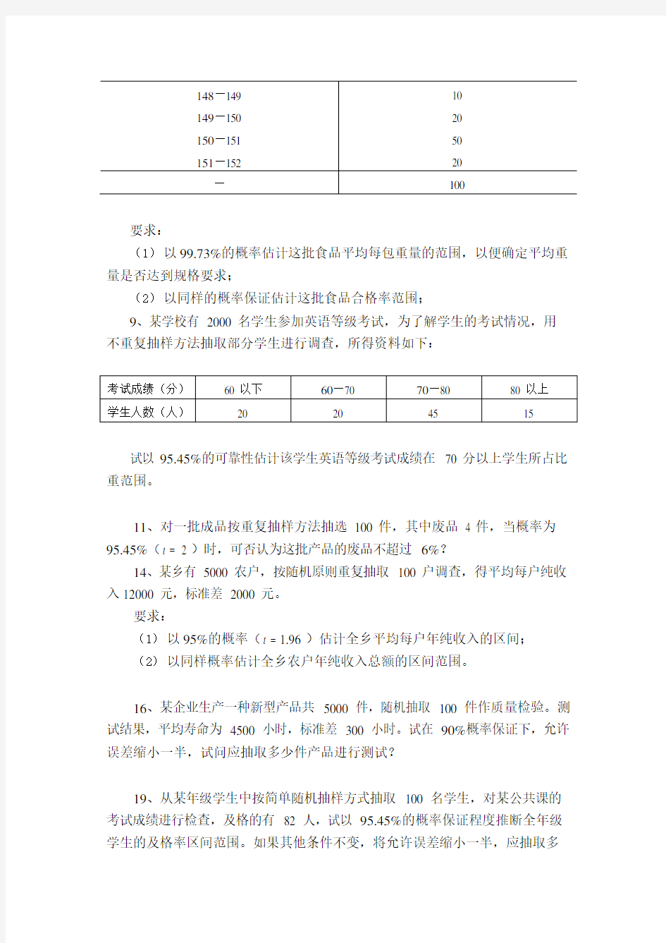 (完整版)抽样推断计算题及答案