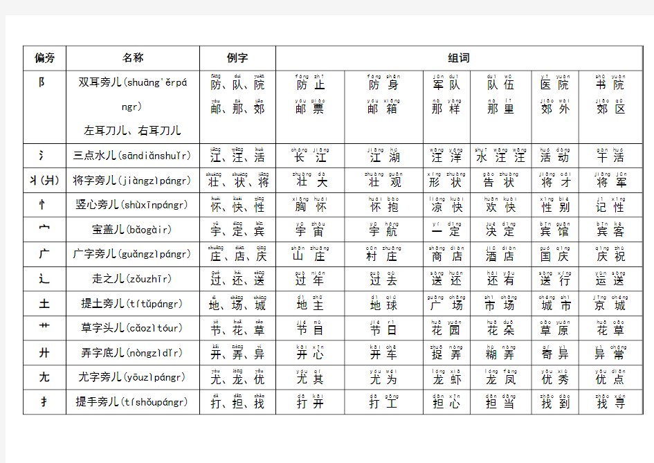 汉字偏旁部首表、常用字及组词