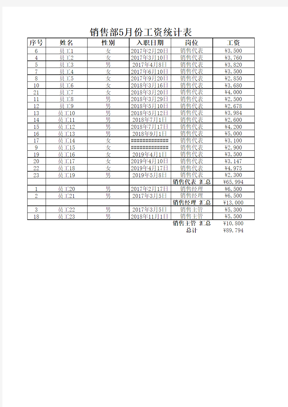 实训项目三-Excel-综合应用