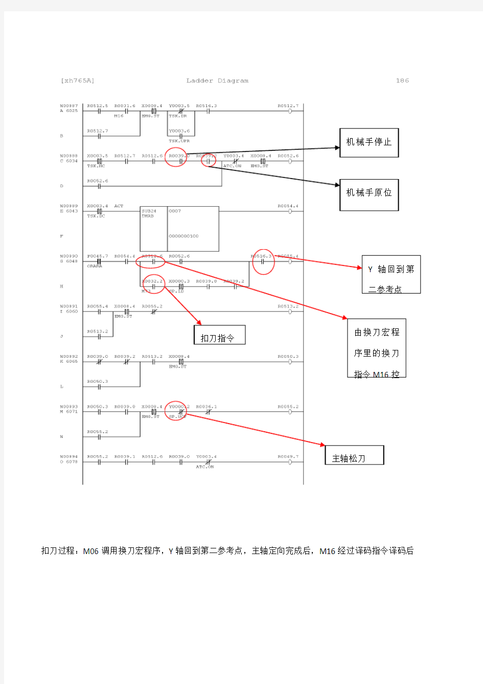 加工中心机械手换刀过程详解