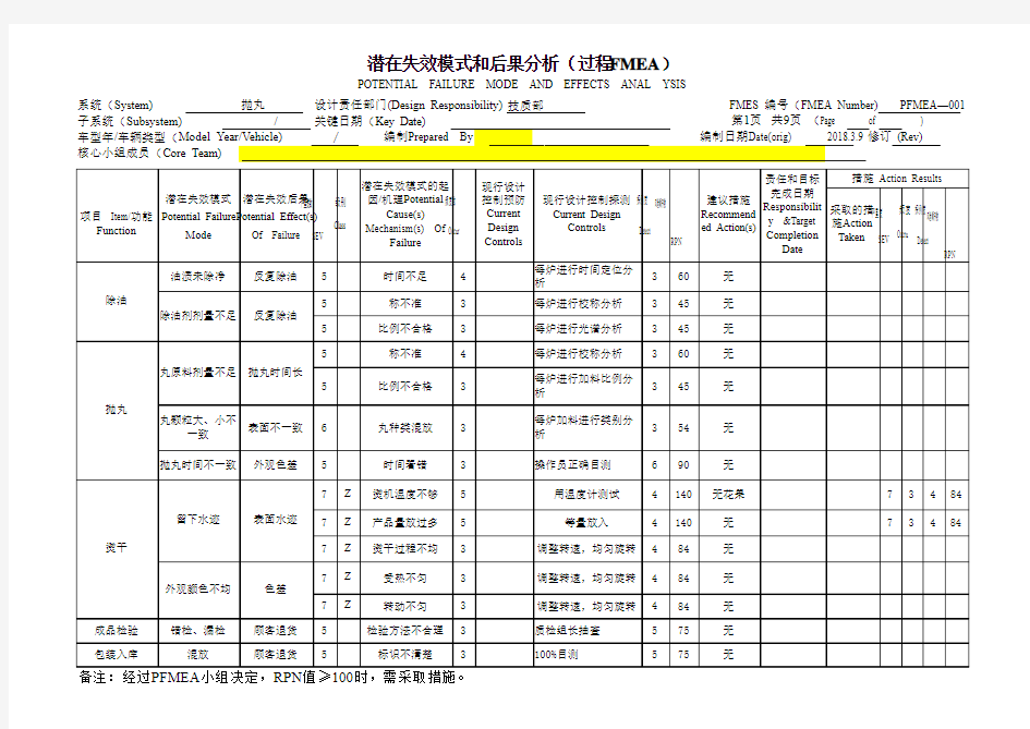 抛丸过程pfmea范例