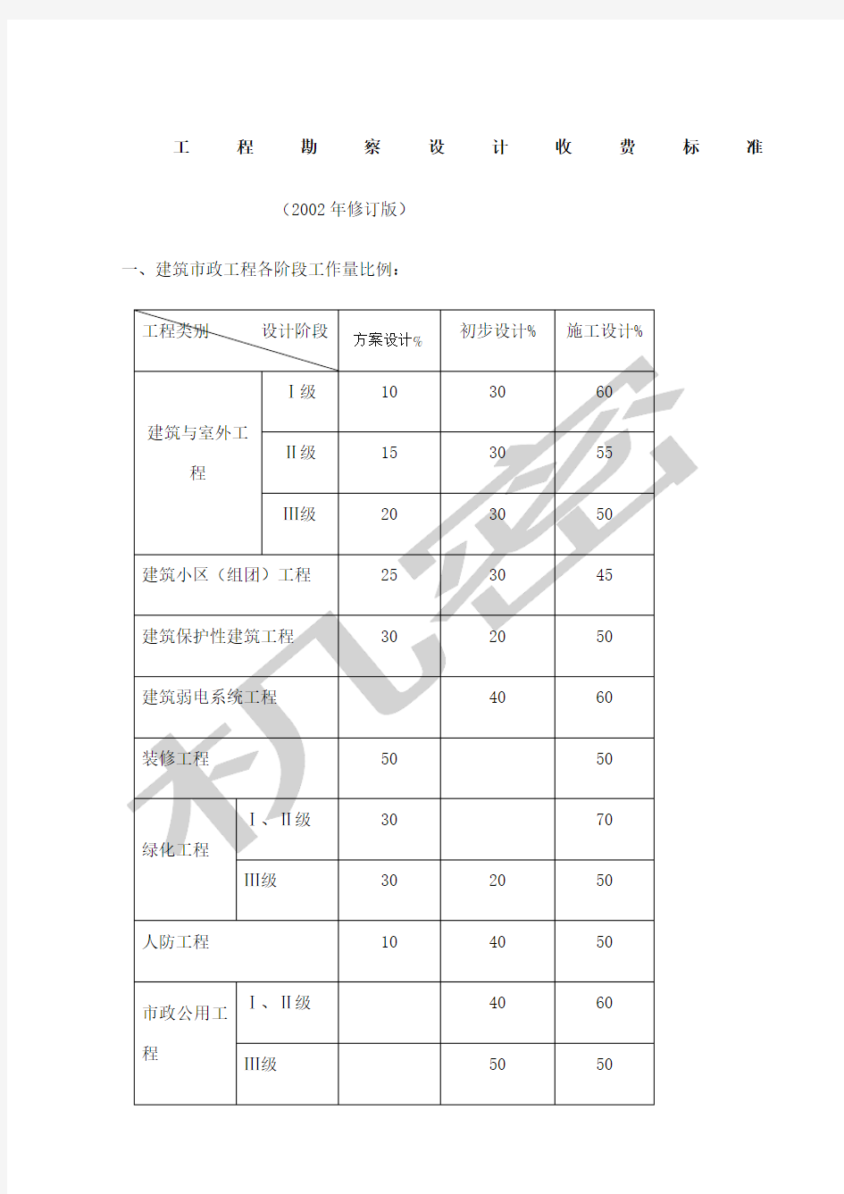 工程勘察设计收费标准