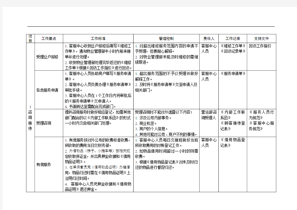 大客户营销与管理