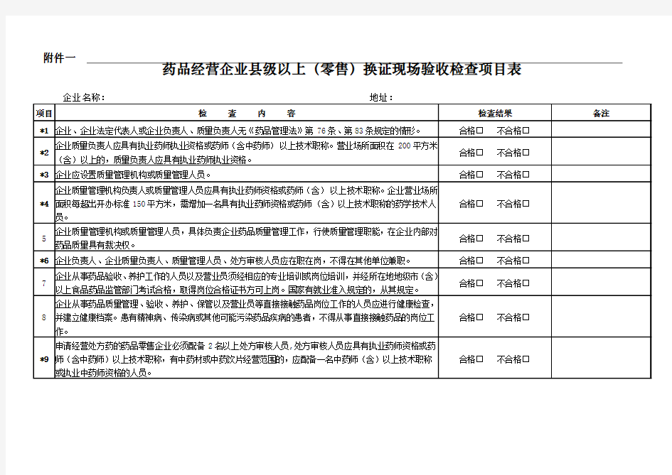 药品经营企业县级以上(零售)换证现场验收检查项目表