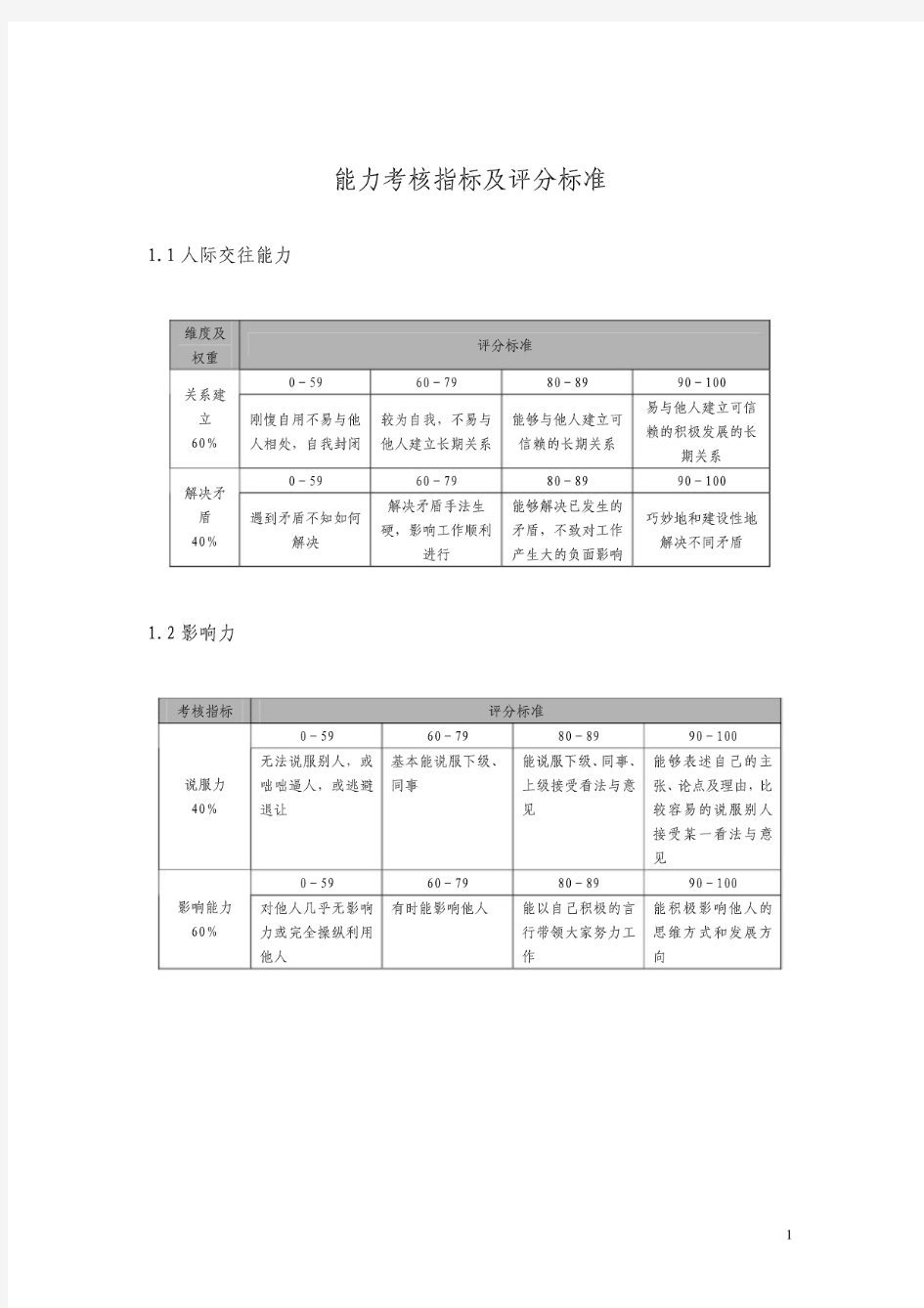 能力考核指标及评分标准