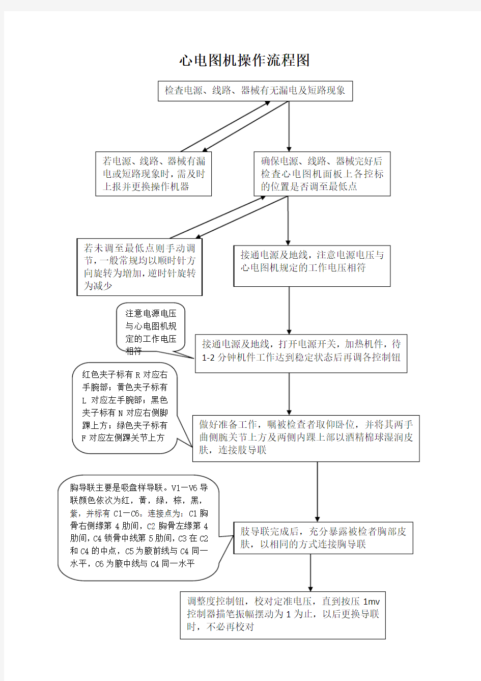 心电图机操作流程图