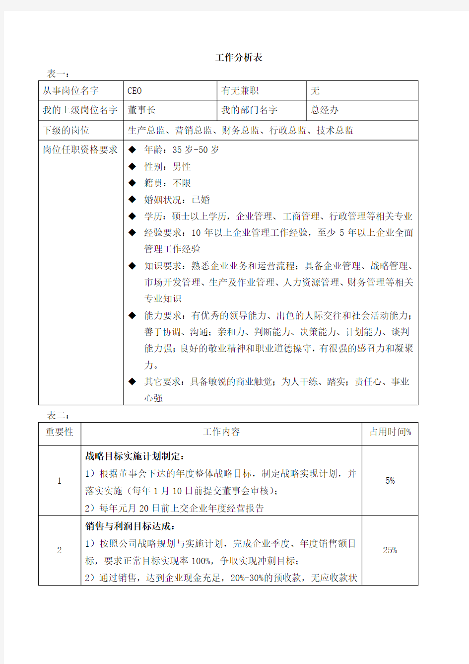 总经理 工作分析表