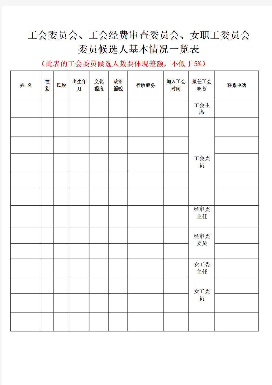 请示及选举结果模板