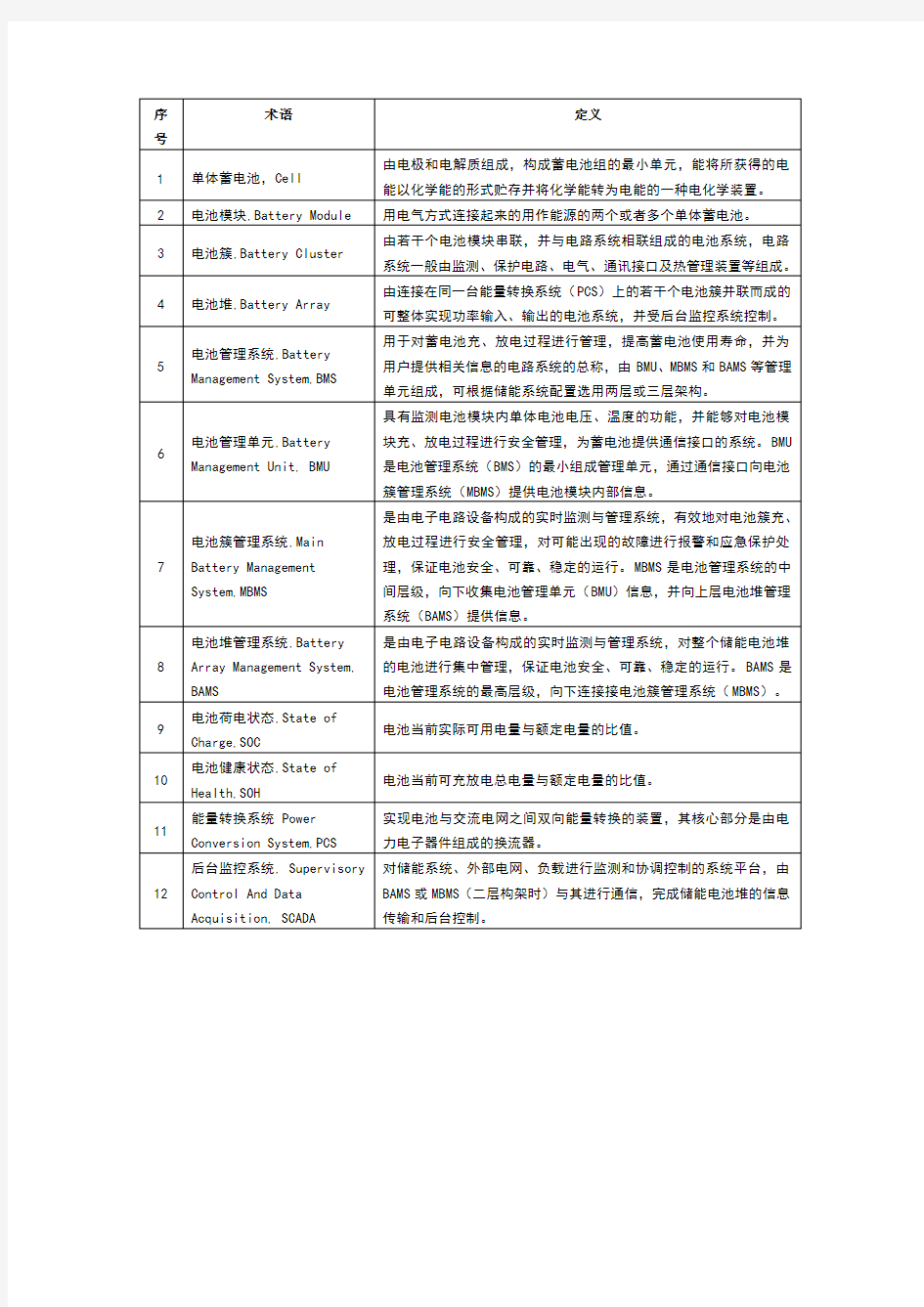 储能系统方案