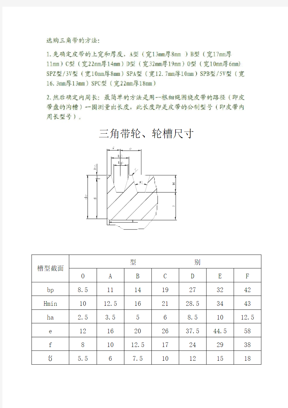 三角带带轮、轮槽尺寸