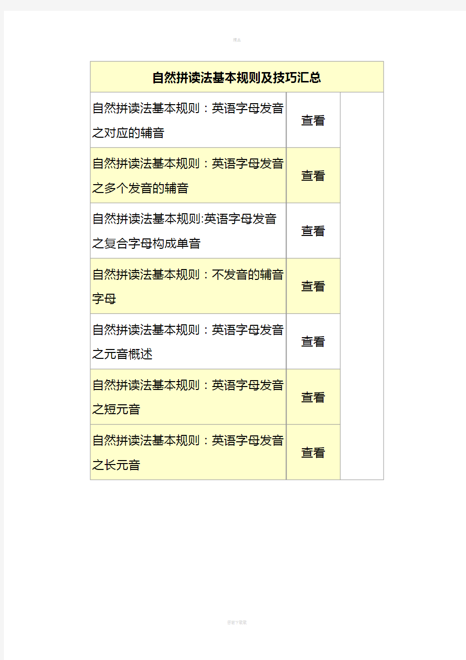 自然拼读法基本规则及技巧汇总