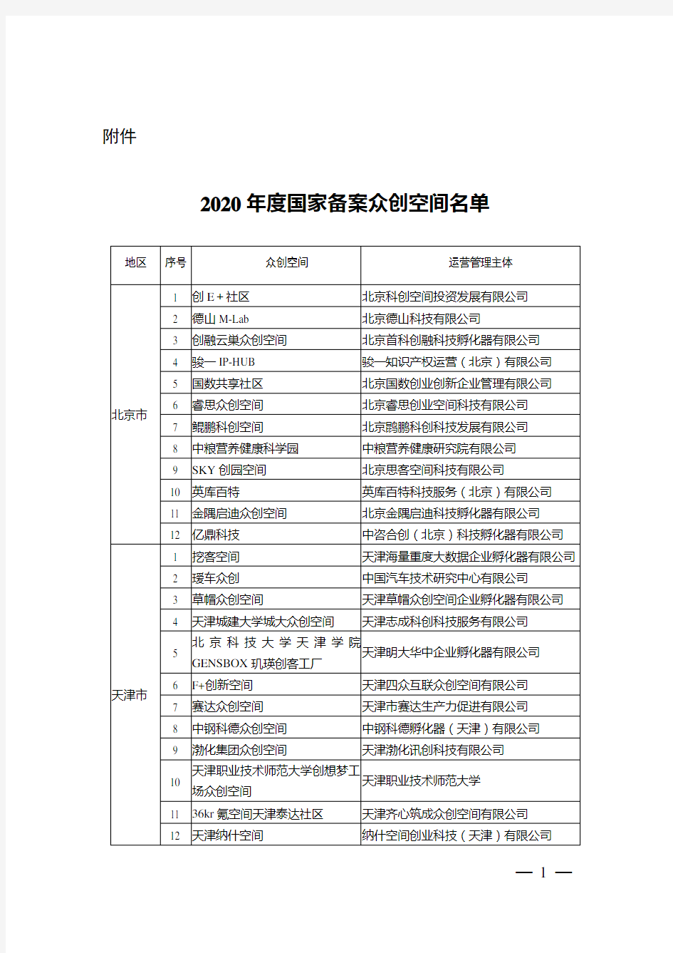 2020年度国家备案众创空间名单