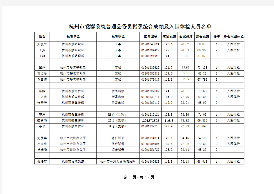 普通事业单位人员考试成绩