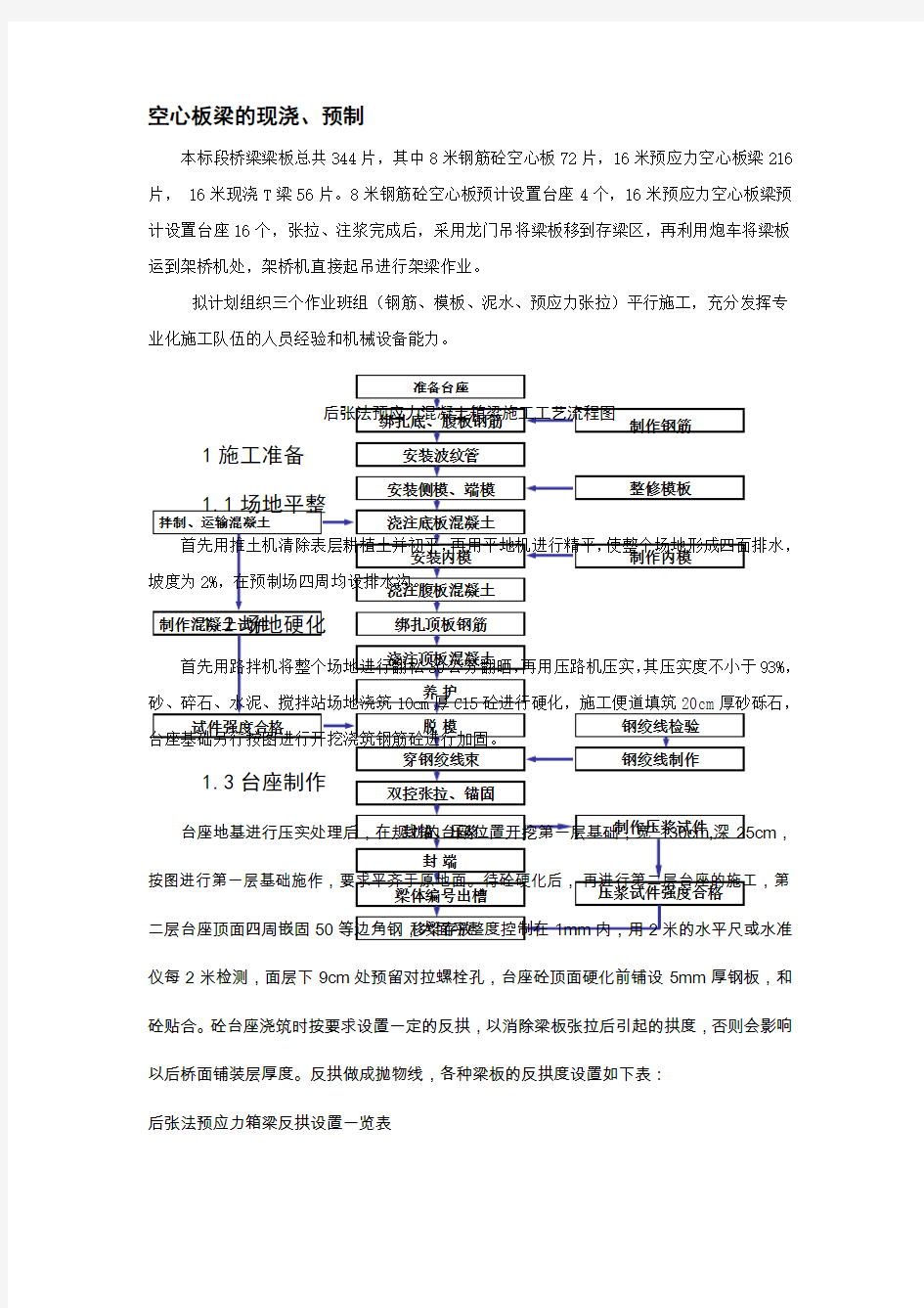 #8m、16m空心板梁的现浇施工与预制施工