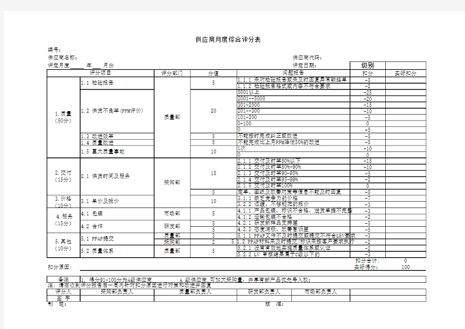 ISO9001供应商月度综合评分表