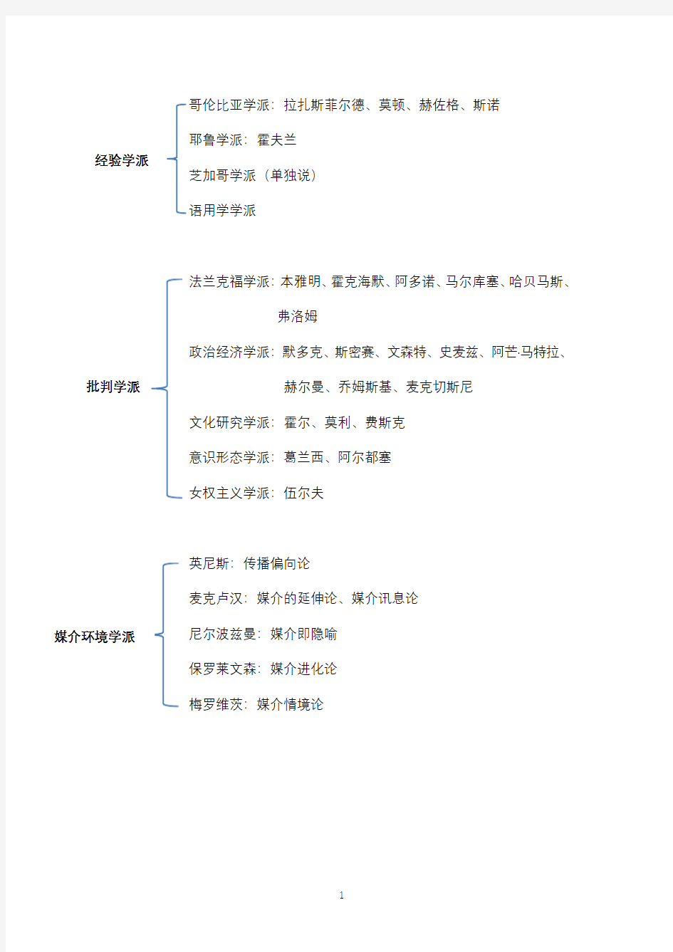 传播学学派整理.pdf