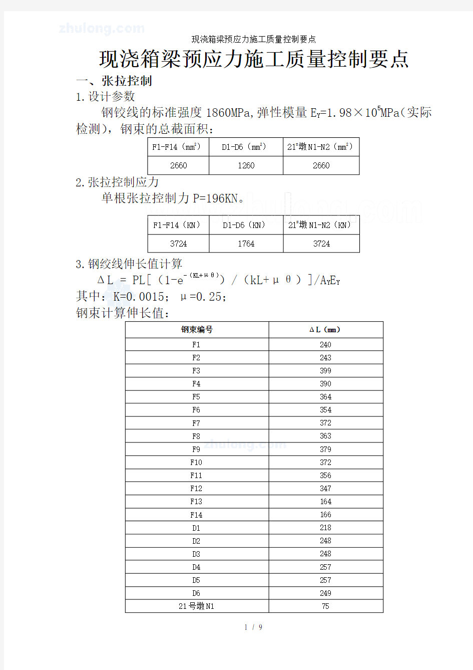 现浇箱梁预应力施工质量控制要点