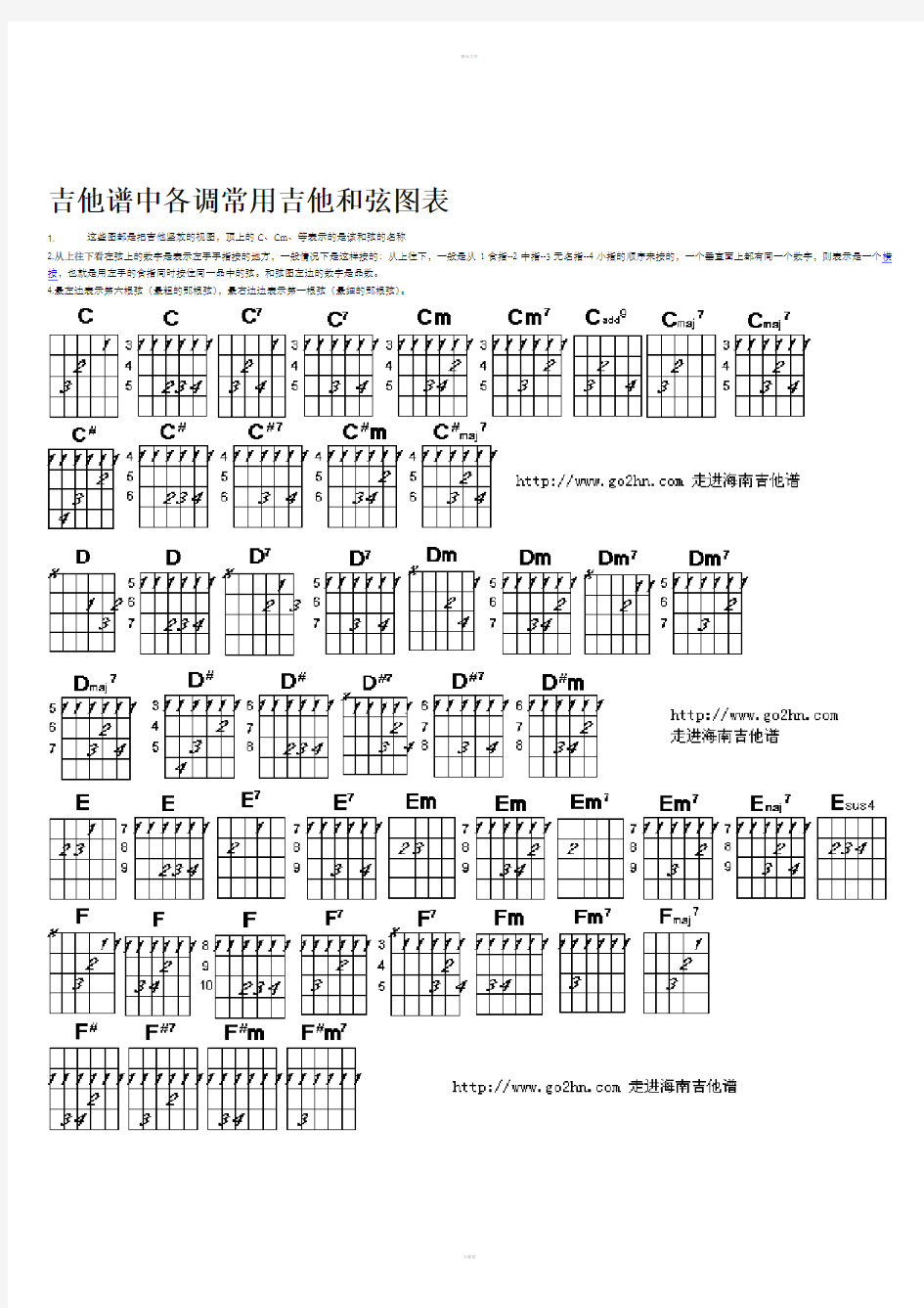 吉他谱中各调常用吉他和弦图表