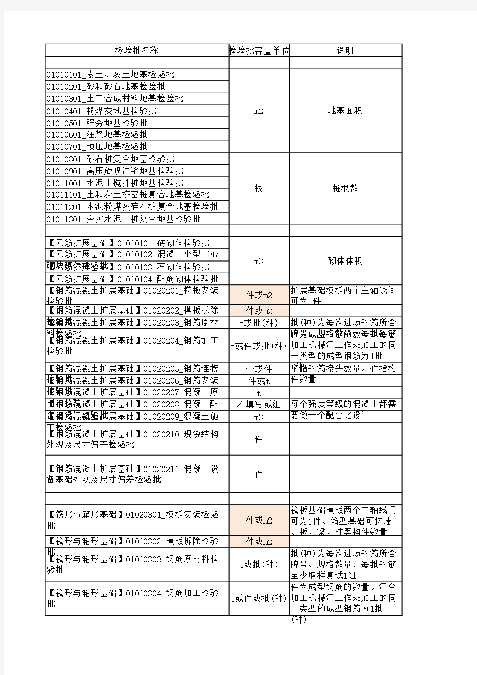 检验批容量填写汇总