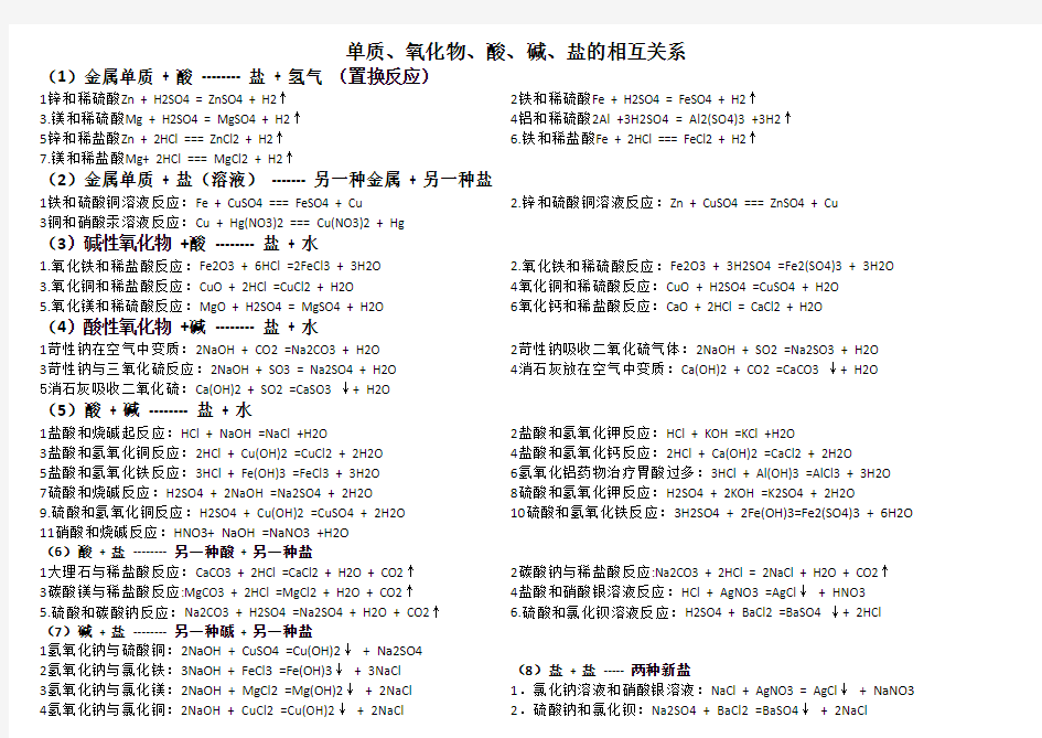 酸碱盐的相互关系--方程式