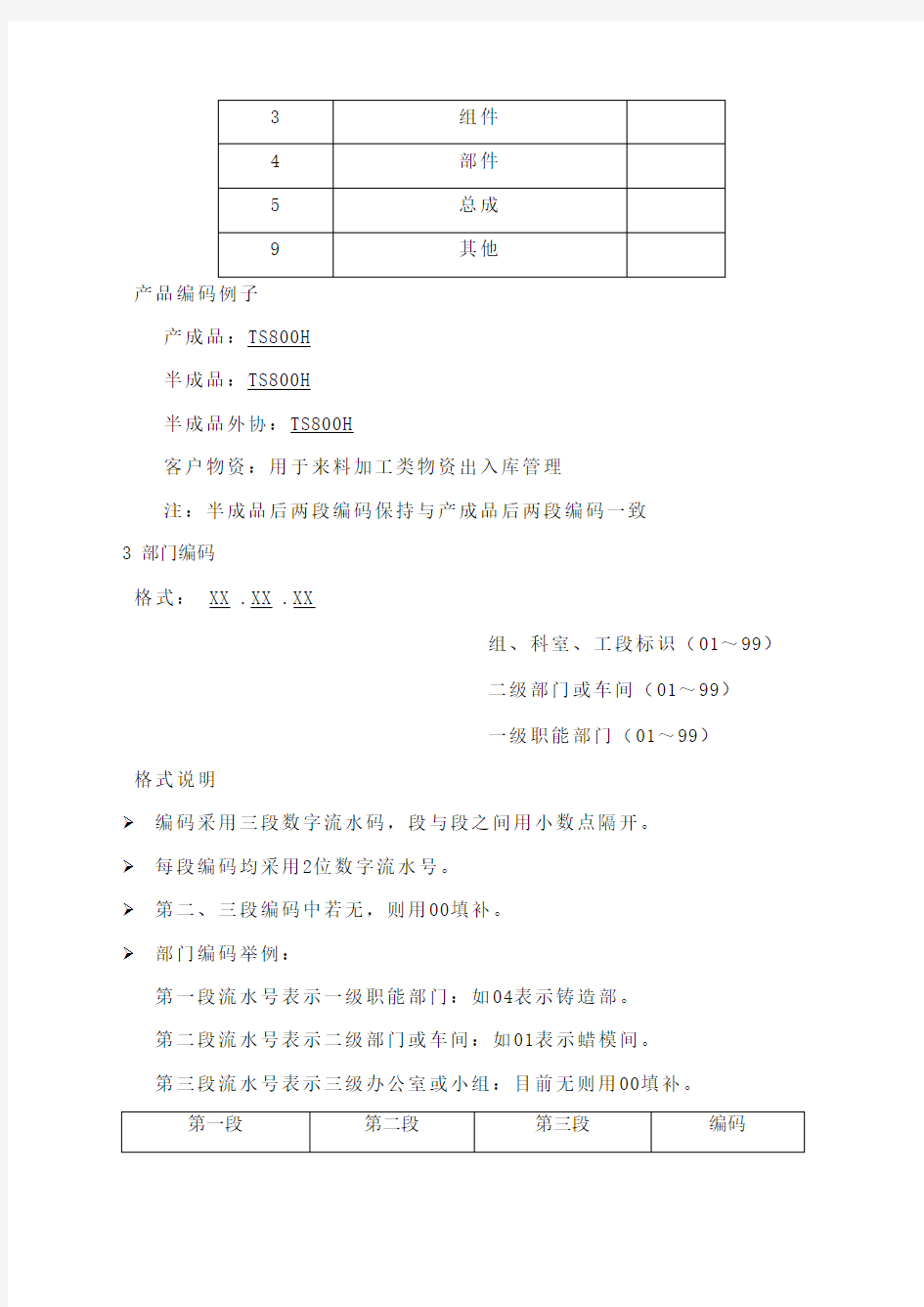 ERP系统编码规则