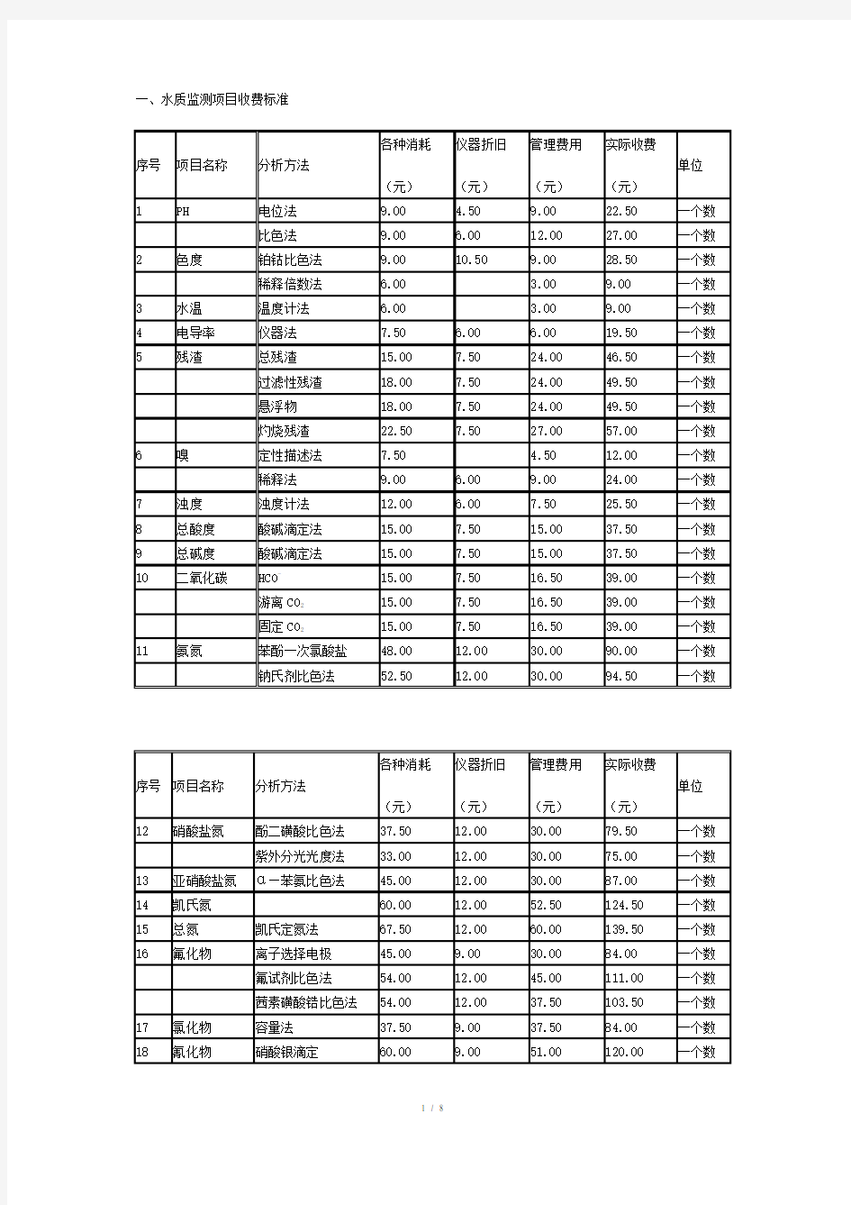 监测项目收费标准