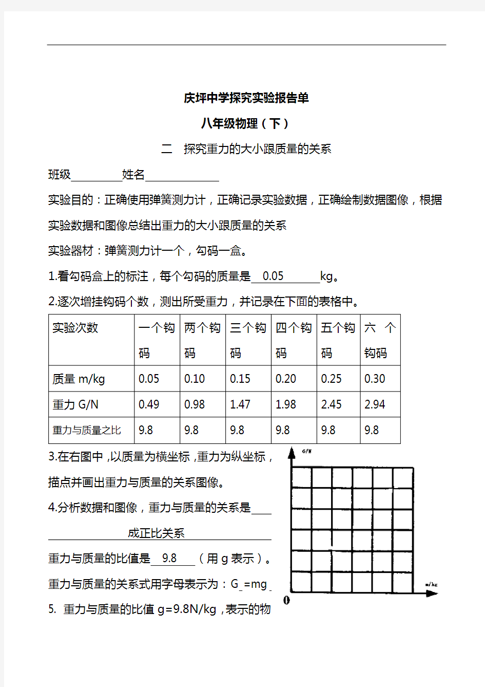 2014-2015八年级(下)物理实验报告单