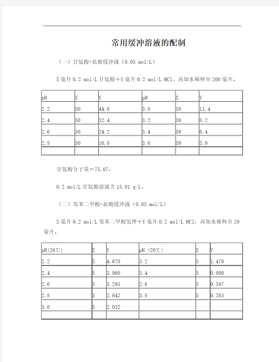 常见缓冲液配制