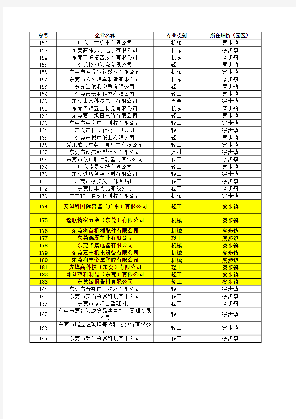 有限空间作业及应急救援技能培训安排表